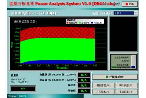 Induction Heating Energy Monitoring System