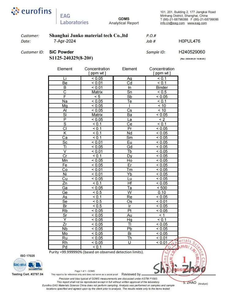 conductive high purity sic powder pdf