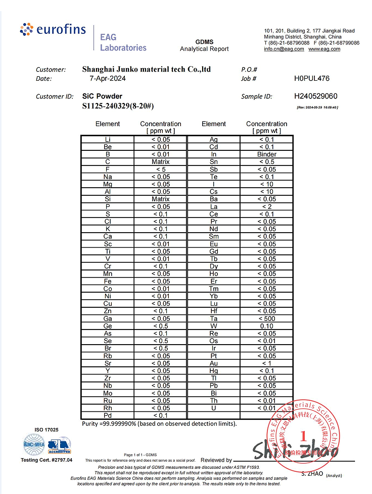 sic powder s1125 240329